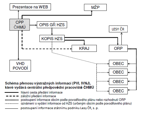 Schema_toku_informaci_1