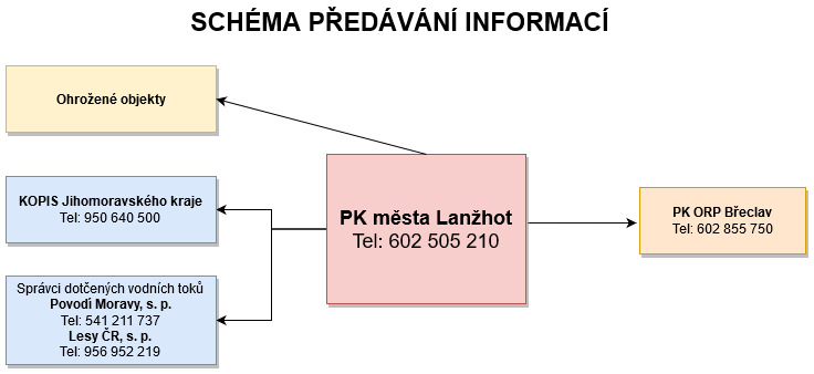 lan_predavani_info