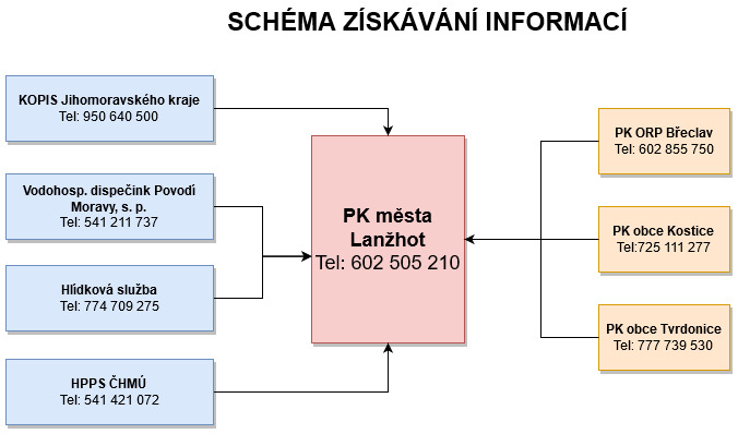 lan_ziskani_info