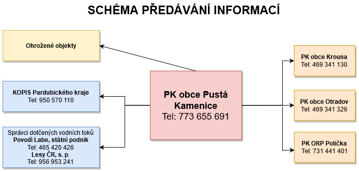 pk_predani