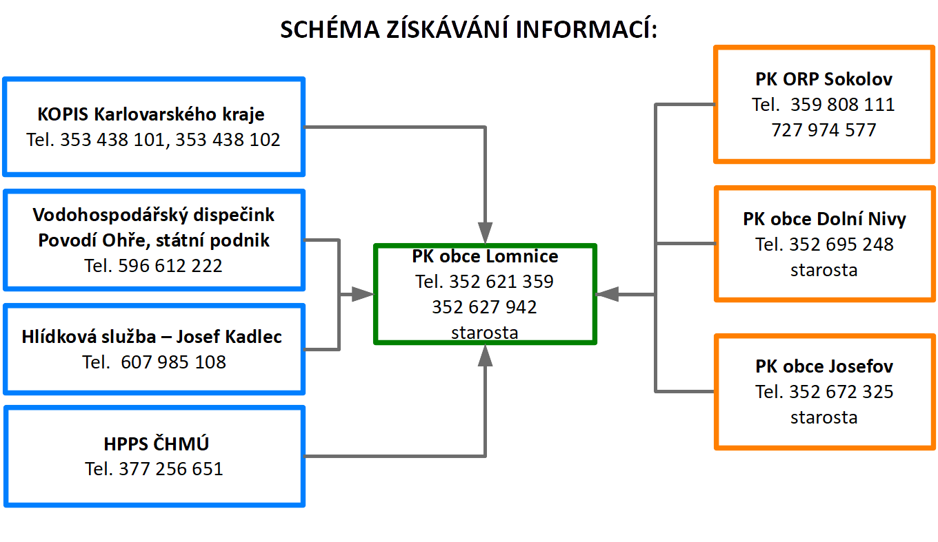lmn_schema_toku_informaci_1