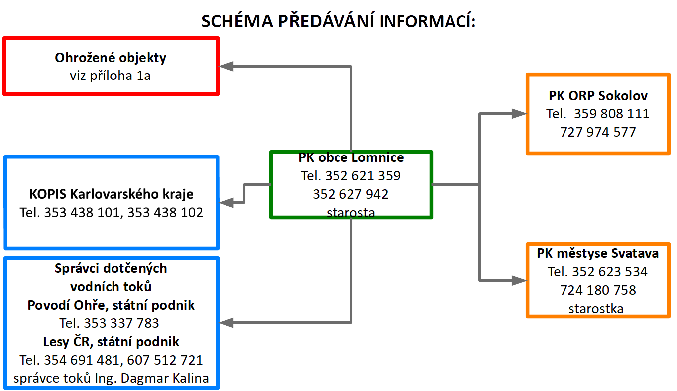 lmn_schema_toku_informaci_1