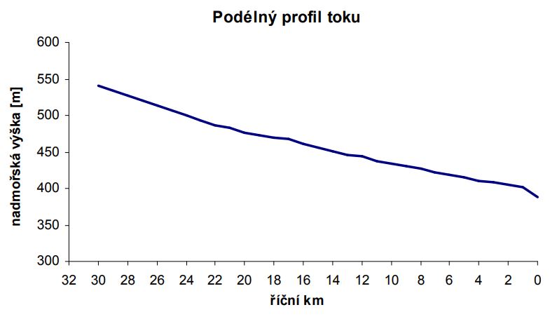 lmn_svatava_pp