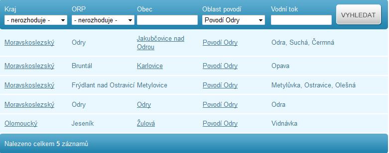 Výběr pomocí oblasti povodí